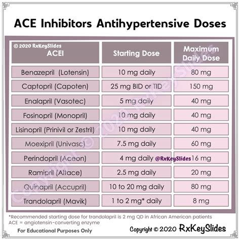 Arcolase Dosage & Drug Information 